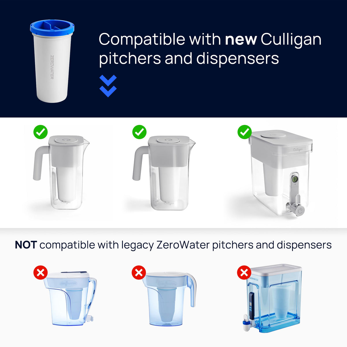 ZeroWater 32 Cup Water Filter Dispenser Removes PFAS