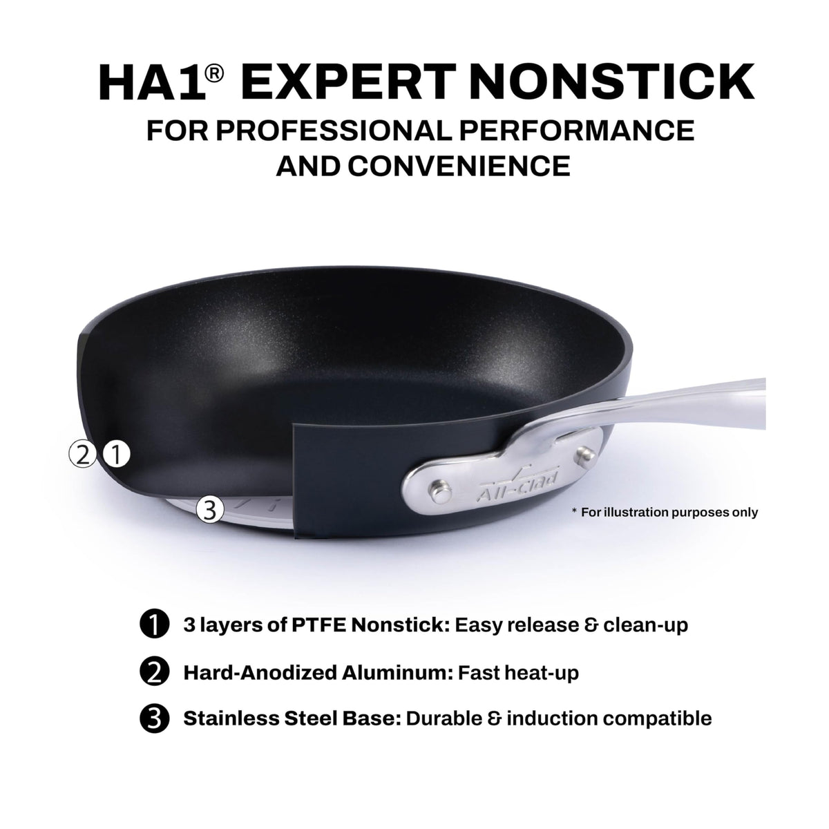 HA1 Expert Nonstick (7 Piece Set)