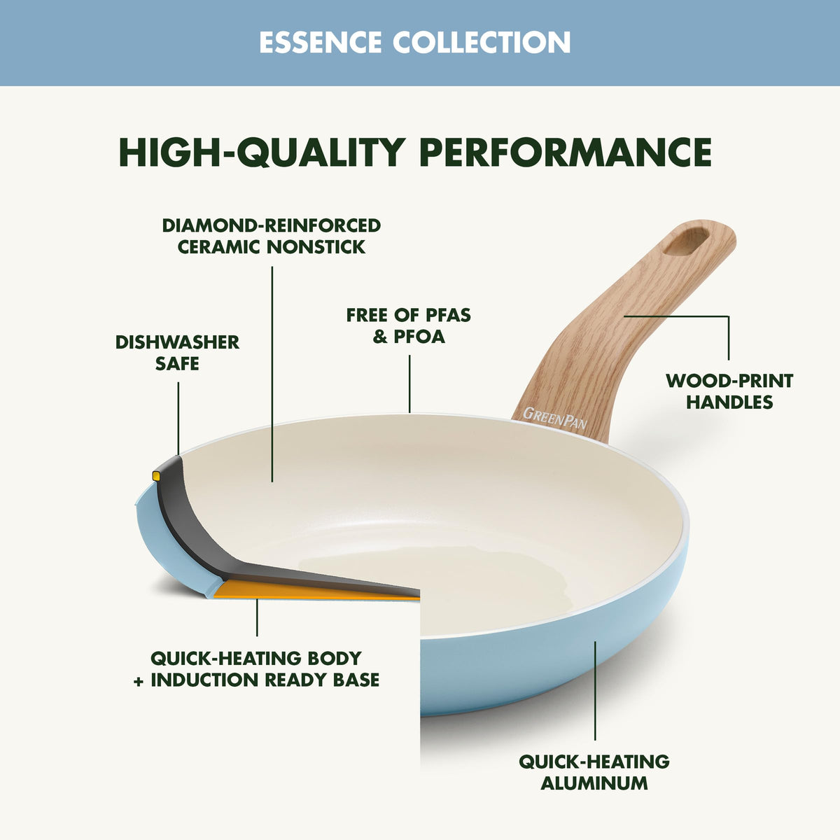 Rio Essence Wood 10 Piece Cookware Pots and Pans Set (10 Piece Cookware Pots and Pans Set / Blue Haze)