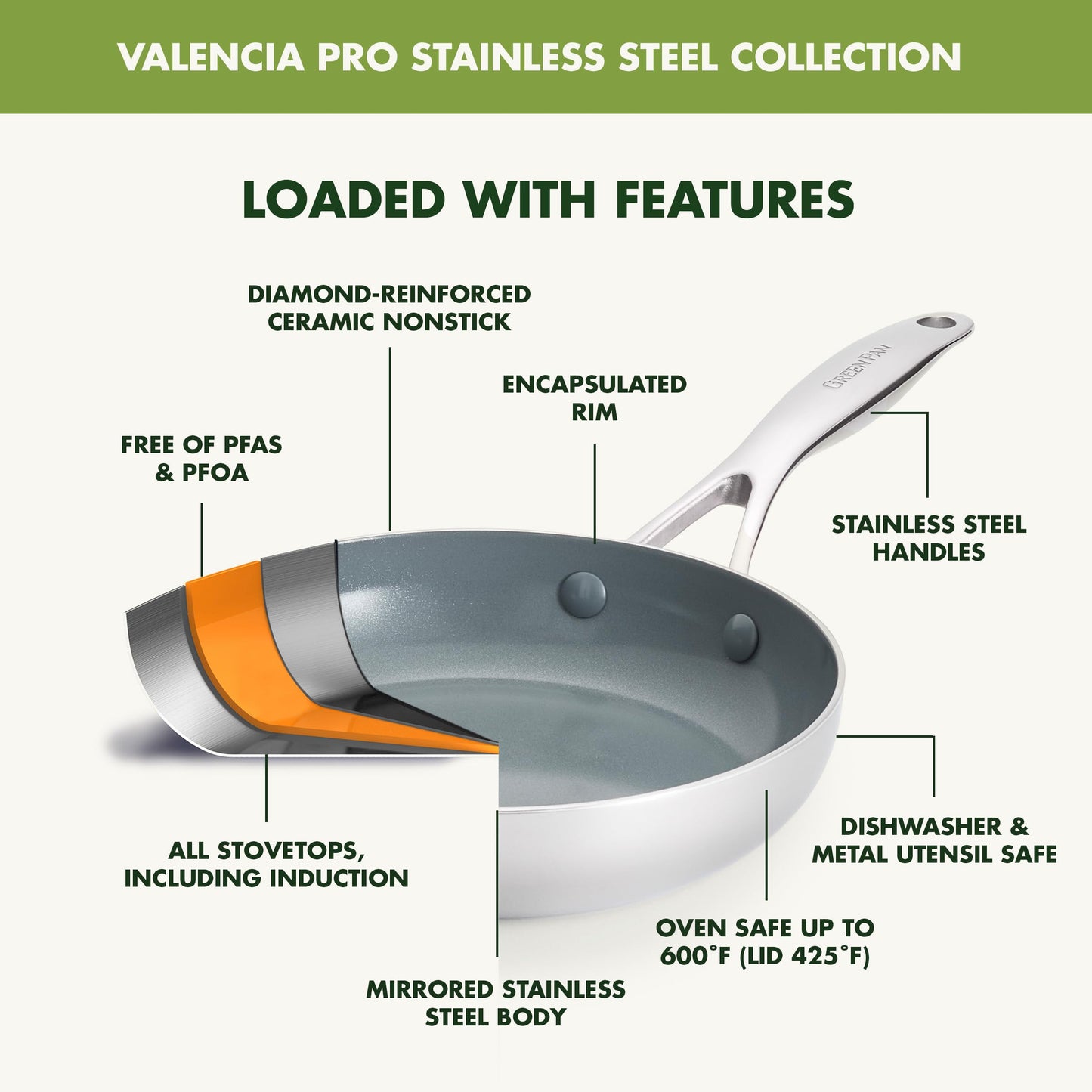 Valencia Pro Tri (9 Piece Cookware Set)