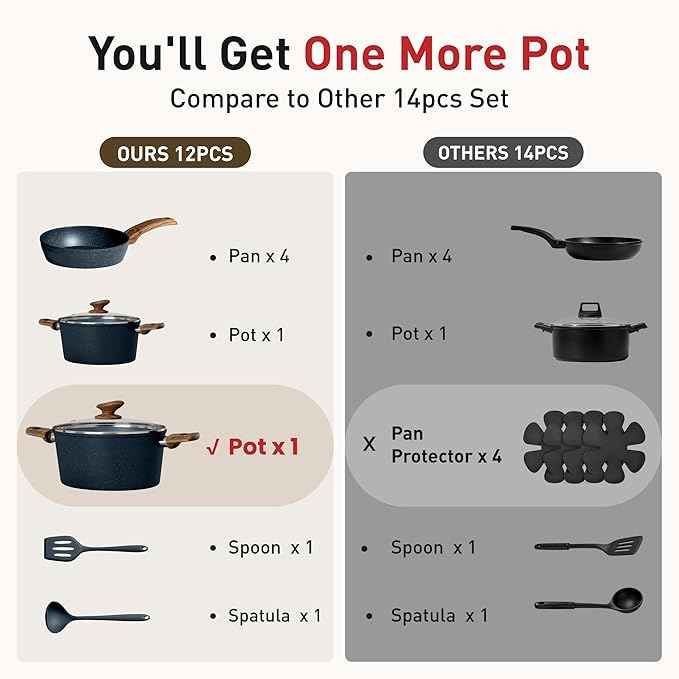 DisDelight Induction Pots and Pans Set Non Stick, Nonstick Granite Kitchen Cookware Sets, Blue Cooking Pans, PFOA & PFOS Free