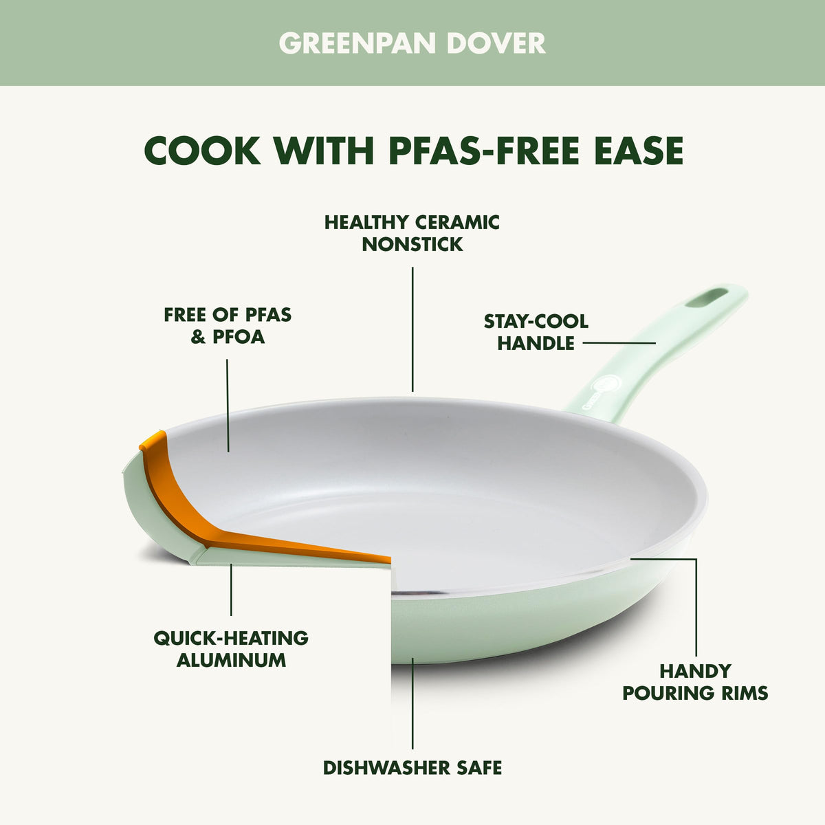 Dover 8” & 10” 2 Piece Frying Pan Skillet Set (8" and 10" Frying Pan Set / Pastel Green)
