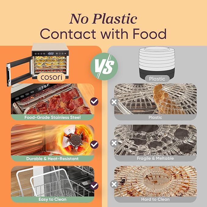 COSORI Food Dehydrator for Jerky, 176°F Temperature Control, 5 Stainless Steel Trays Dryer Machine, 4 Presets, 48H Timer, for Dog Treats, Meat, Fruit, Veggies, Snacks, Bright-Silver