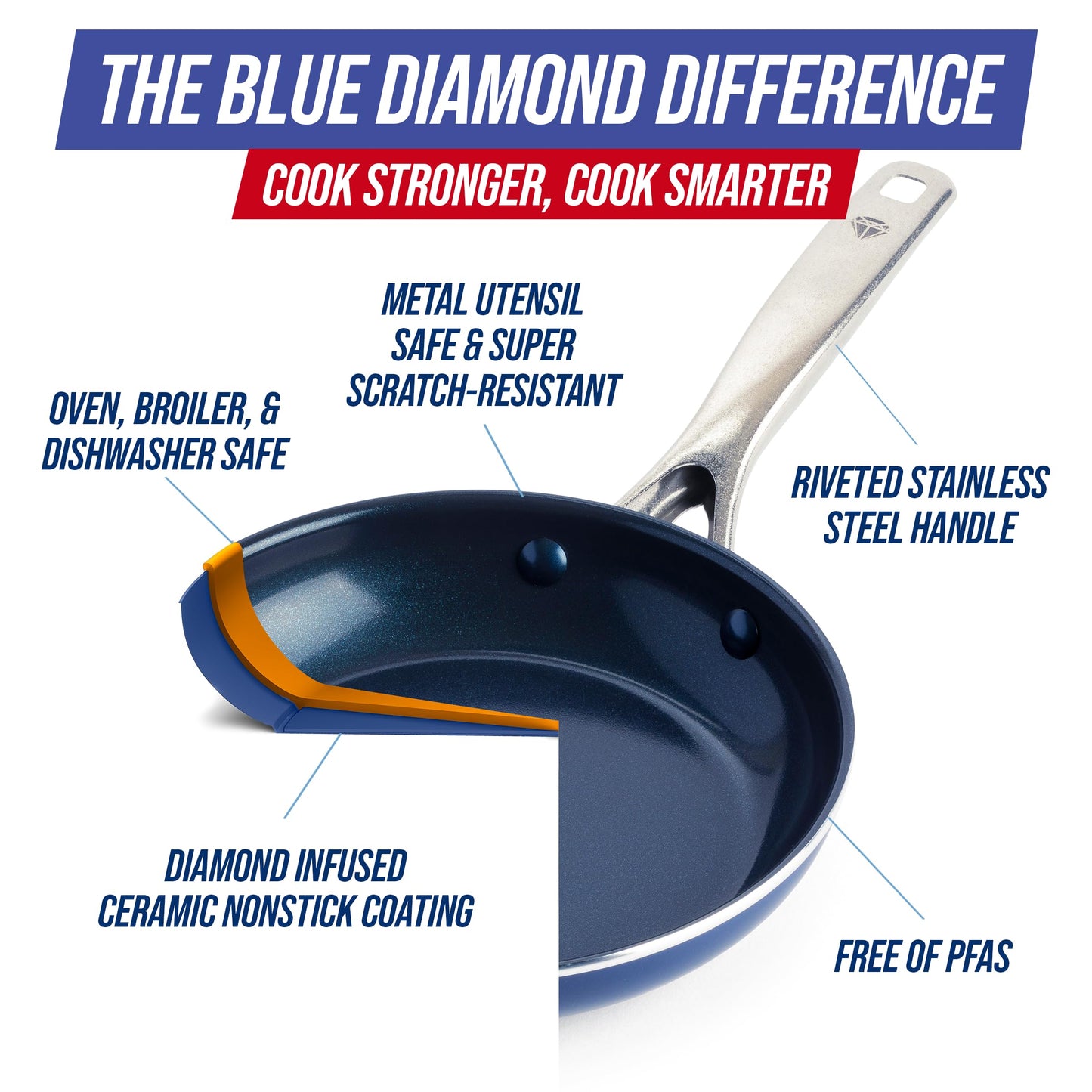 8" Diamond Infused Ceramic Nonstick Frying Pan Skillet (8" Frying Pan Skillet)