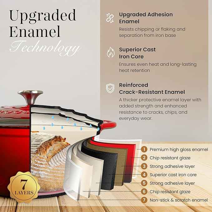 Nuovva Enamelled Cast Iron Dutch Oven Pot with Lid – 6.4 Quart Non Stick Casserole Pot – Heavy Duty & Oven Safe up to 500° F for Bread Baking, Braising, Stews, Roasting – 28cm Red