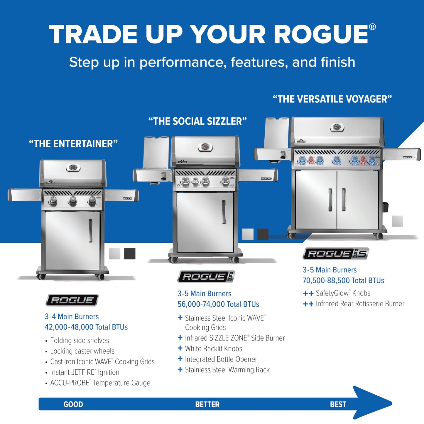 Rogue 525 4 Burner Natural Gas Grill with Stainless Steel Grates (Rogue 525 Natural Gas Black, SS Grids / Rogue 525)