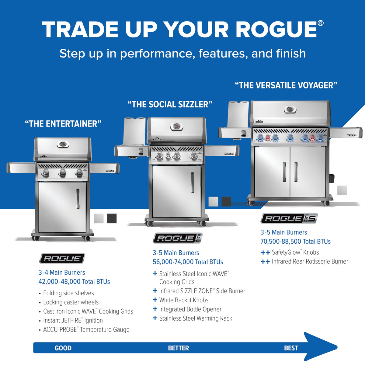 Rogue 425 3 Burner Natural Gas Grill (Rogue 425 Natural Gas, Stainless Steel / Rogue 425)