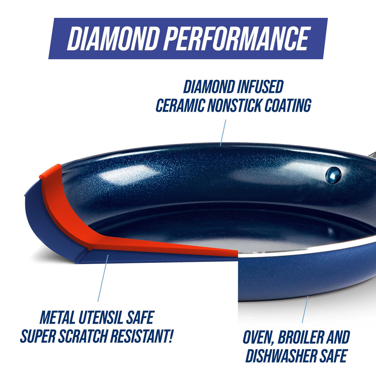 8QT Diamond Infused Ceramic Nonstick Stockpot with Lid (8QT Stockpot with Lid)