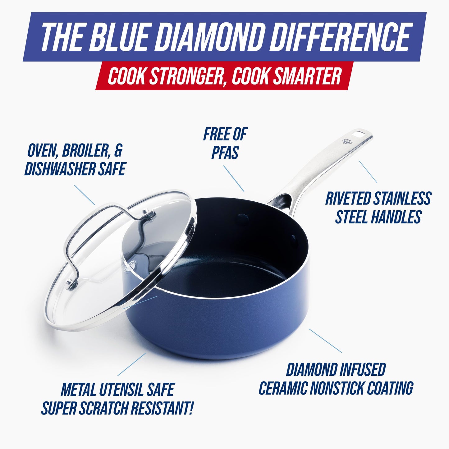 2QT Diamond Infused Ceramic Nonstick Sauce Pan with Lid