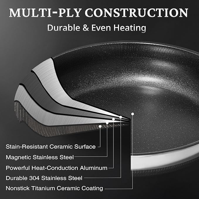 KOKHUB Nonstick Frying Pans with Lids, 8", 10", 12" Titanium Ceramic Tri-Ply Stainless Steel Skillet Set, Non-Toxic, PFAS/PFOA/PTFE Free, Dishwasher & Oven Safe, Induction Compatible