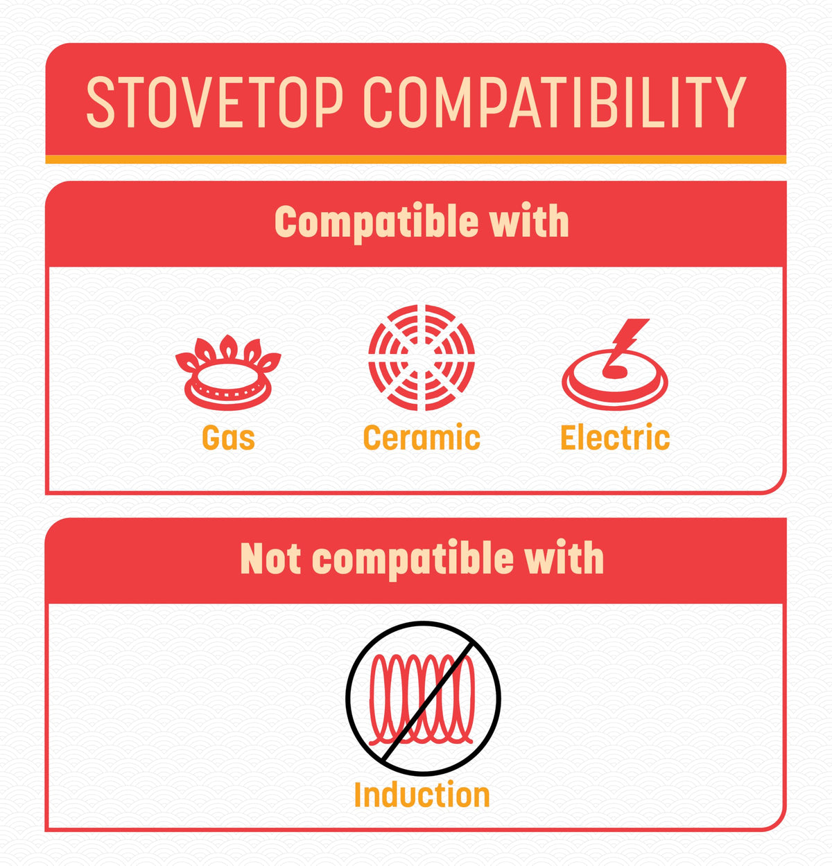 Classic Series 12 (12-Inch Stir Fry Pan)