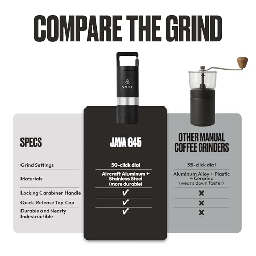 Java G45 Premium Manual Coffee Grinder (Black / 45 Gram Standard)