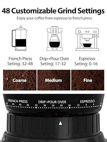 Aromaster Conical Burr Coffee Grinder (Beige)