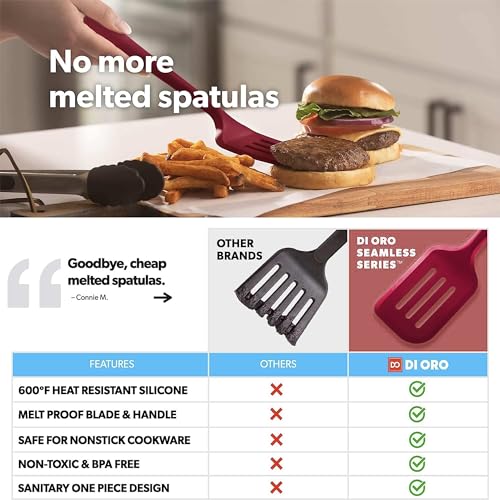 DI ORO Silicone Turner Spatula Set (Red)