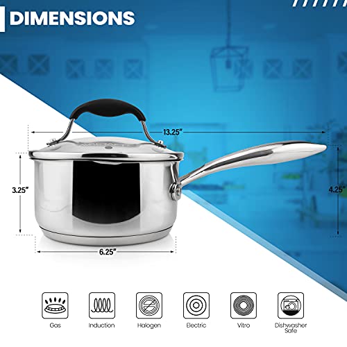 Multipurpose Sauce Pan