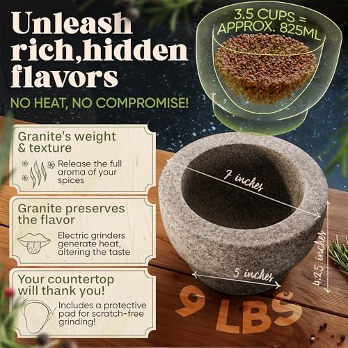 Mortar and Pestle Set (Gray / 3.5-Cups)
