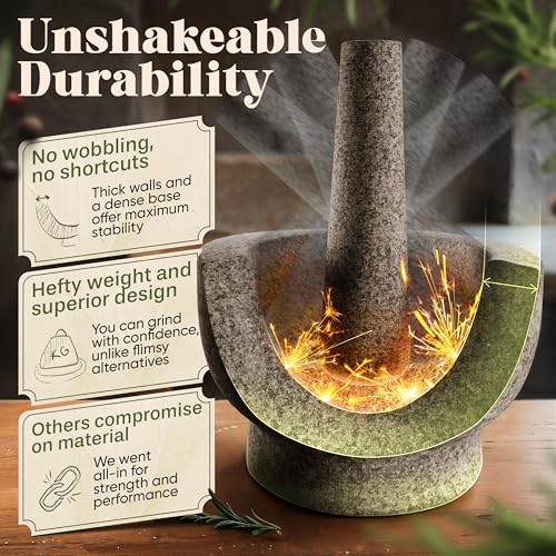 Mortar and Pestle Set (Black / 3.5-Cups)