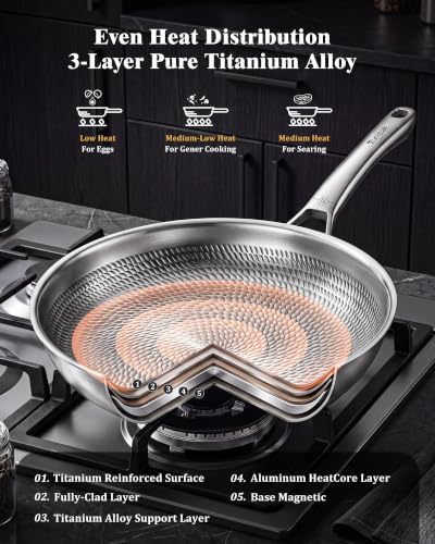 Titanium Pans for Cooking (Titanium / 12'')