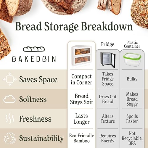 Corner Bread Box for Kitchen Countertop (White)