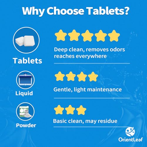 Dishwasher Cleaner And Deodorizer