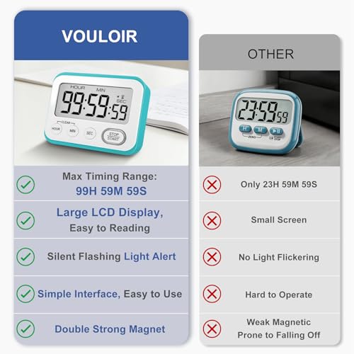 Digital Kitchen Timer Magnetic Loud Alarm (Sky Blue)