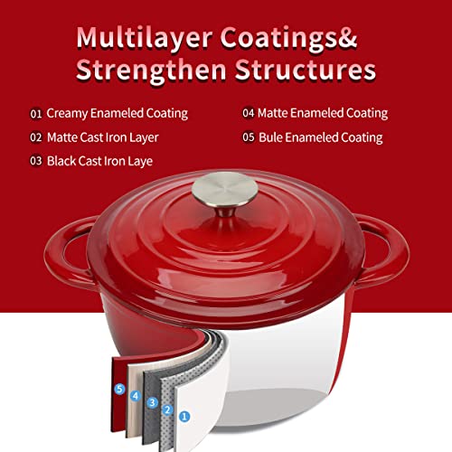 3 QT Enameled Cast Iron Dutch Oven with Self (Cerise / 3QT)
