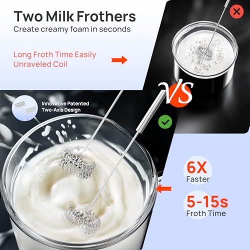 Immersion Handheld Blender Max 1100W
