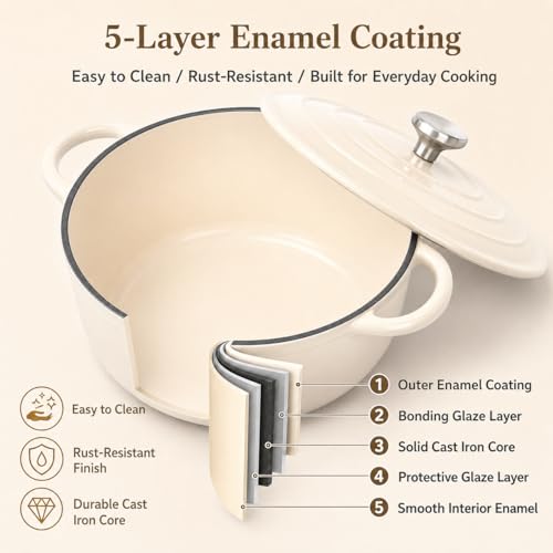 Enameled Cast Iron Cookware Set (Cream White)
