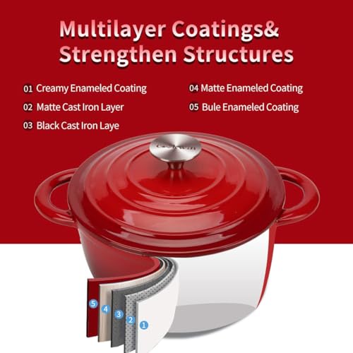 6 Quart Enameled Cast Iron Dutch Oven with Lid (Red / 6QT)