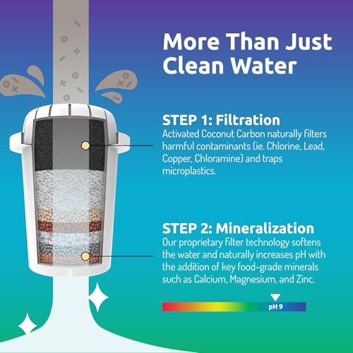 pH Recharge Glass Alkaline Water Dispenser Filter System