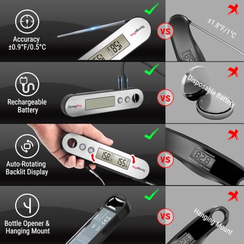 TP610 Digital Meat Thermometer for Cooking