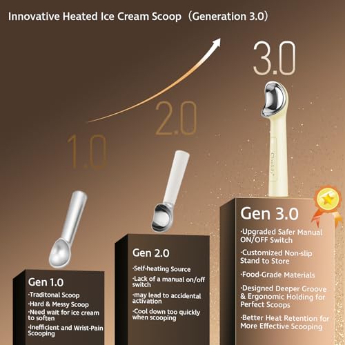 Heated Ice Cream Scoop Electric Icecream Scooper