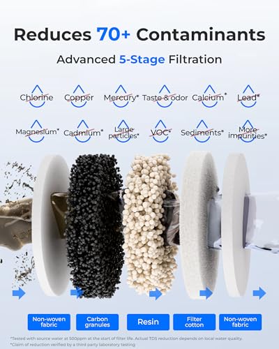 Electric Water Filter Dispenser