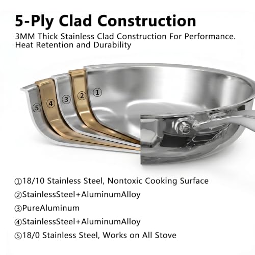 Stainless Steel Cookware Set (6-piece)