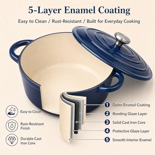 Enameled Cast Iron Cookware Set (Navy)