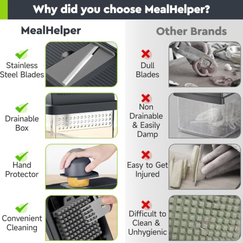 15-in-1 Vegetable Chopper, Food Veggie Chopper With Container (Gray / 10 blades)