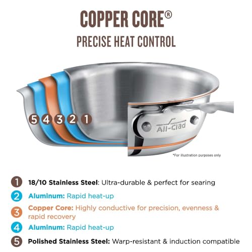 Copper Core Steel Cookware Set (7-Piece)