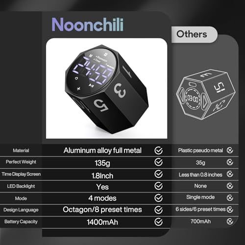 Pomodoro Timer
