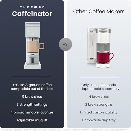 Caffeinator Single Serve Coffee Maker