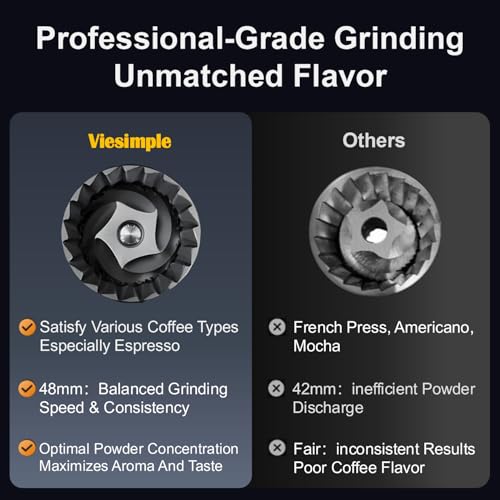 Gen 4 Electric Burr Coffee Grinder (Silver)