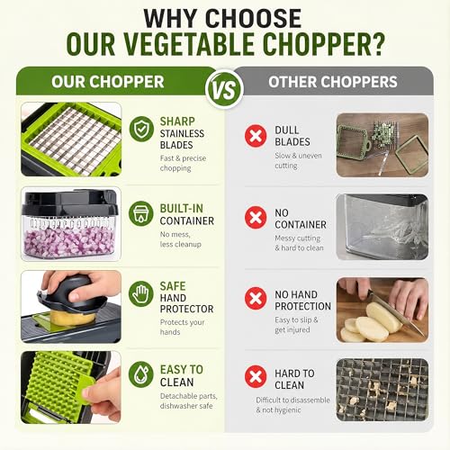 16-in-1 Vegetable Chopper with Container, 8-Blade Food Chopper, Onion Chopper, Veggie Cutter & Mandoline Slicer, BPA-Free Kitchen Gadget