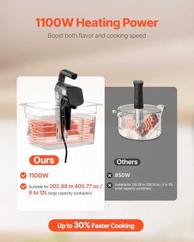 Sous Vide Precision Cooker (3.03 x 3.39 x 15.2 inch / 77 x 86 x 386 mm / Clamp Design)