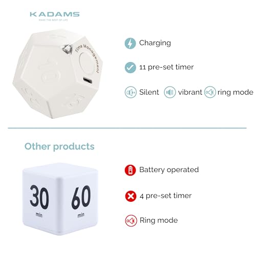 Pomodoro Timer Desk Productivity Timer Cube