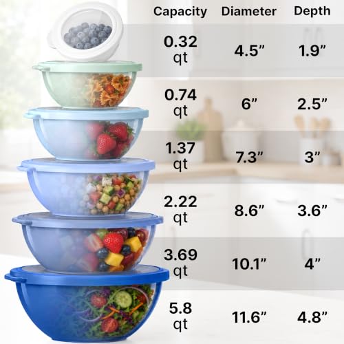 Piece Plastic Mixing Bowls with Lids Set