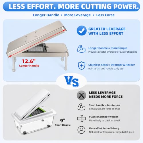 Stainless Steel Vegetable Chopper with Safety Mandoline Slicer & Container