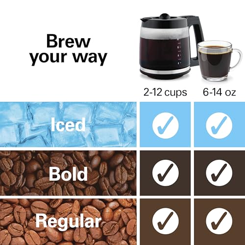 Single Serve Coffee Machine