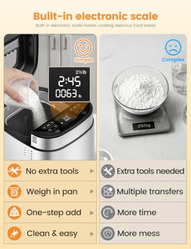 2026 Upgraded 2.5LB Bread Maker with Built (Milk White)