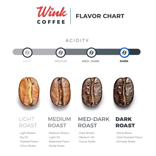 Single Origin