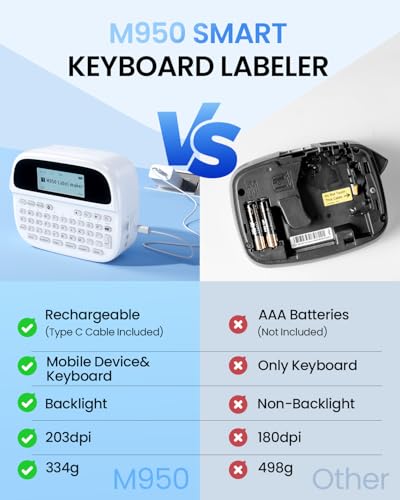 M950 Label Maker Waterproof