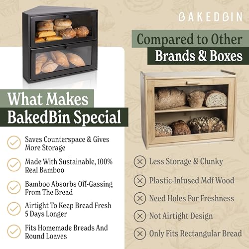 Corner Bread Box for Kitchen Countertop (Black)